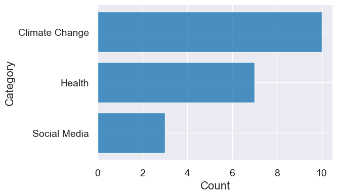 ../_images/06-tables-and-visualization_27_0.png