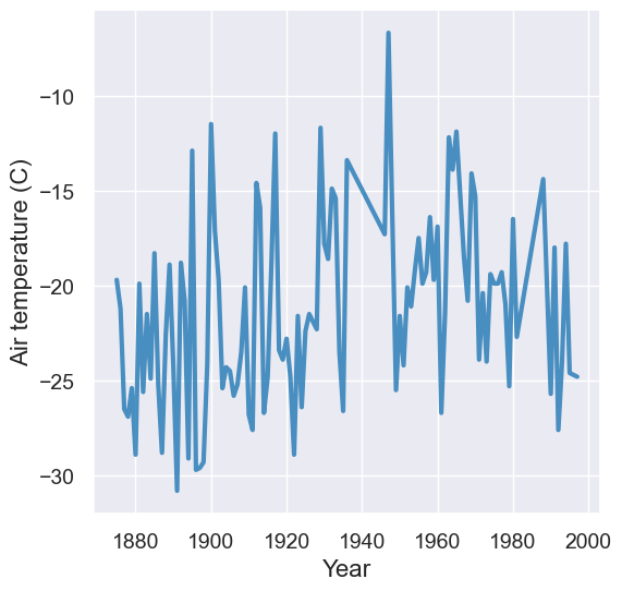 ../_images/06-tables-and-visualization_61_0.png