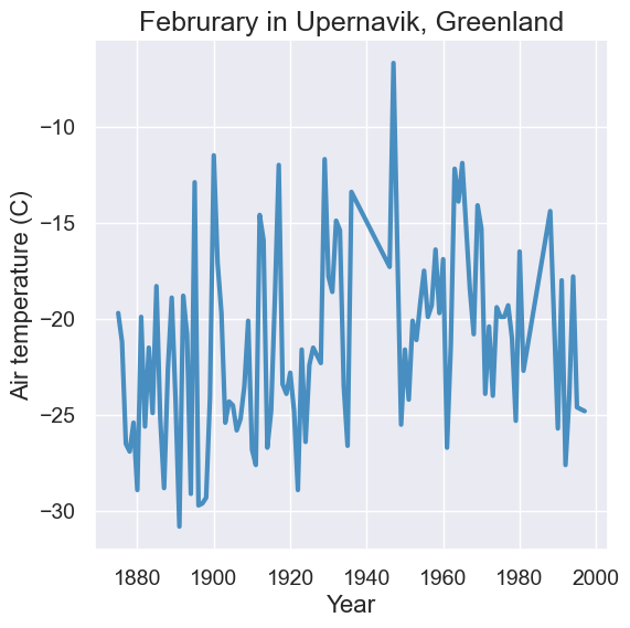 ../_images/06-tables-and-visualization_63_0.png