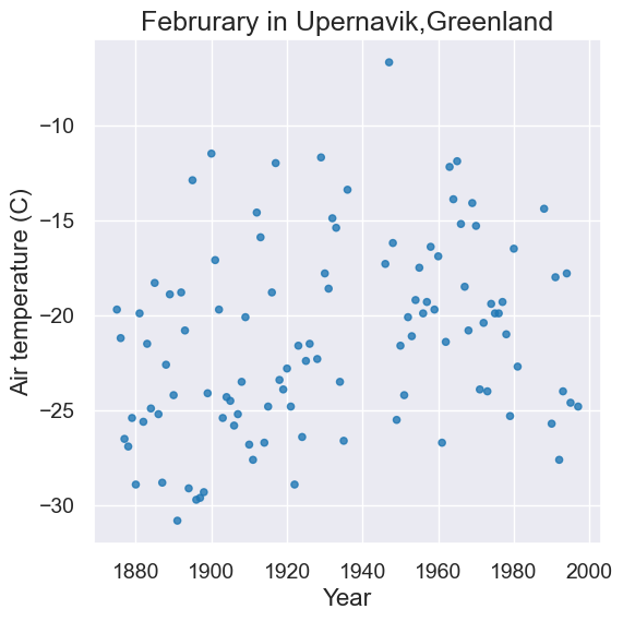 ../_images/06-tables-and-visualization_65_0.png