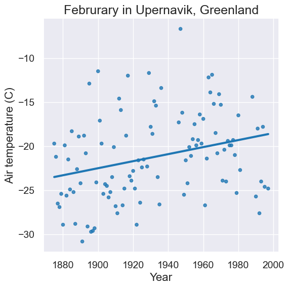 ../_images/06-tables-and-visualization_68_0.png