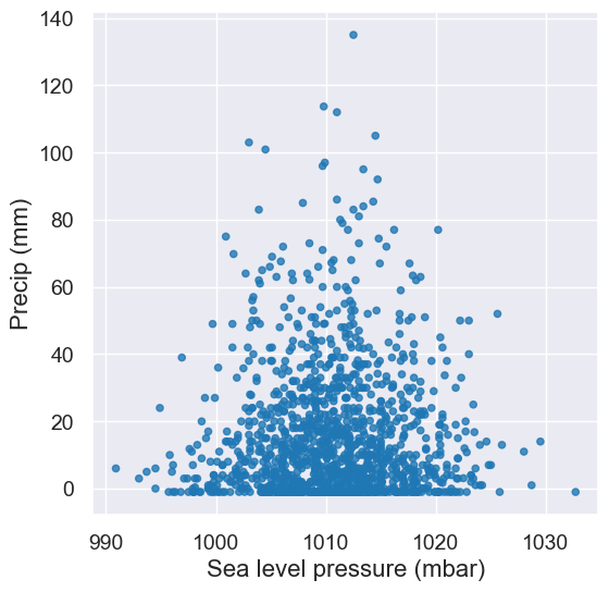 ../_images/06-tables-and-visualization_70_0.png