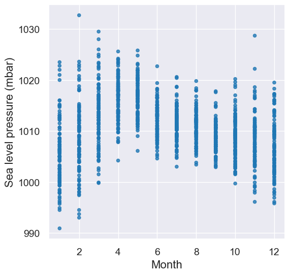 ../_images/06-tables-and-visualization_73_0.png