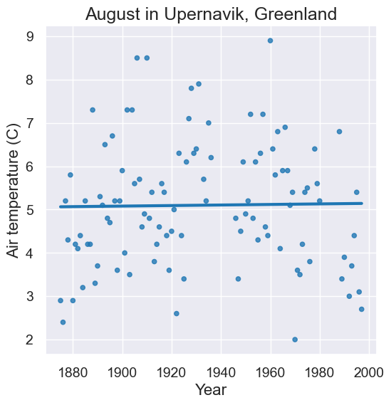 ../_images/06-tables-and-visualization_76_0.png