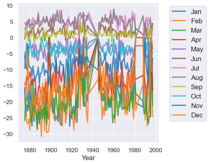 ../_images/07-charts_58_0.png