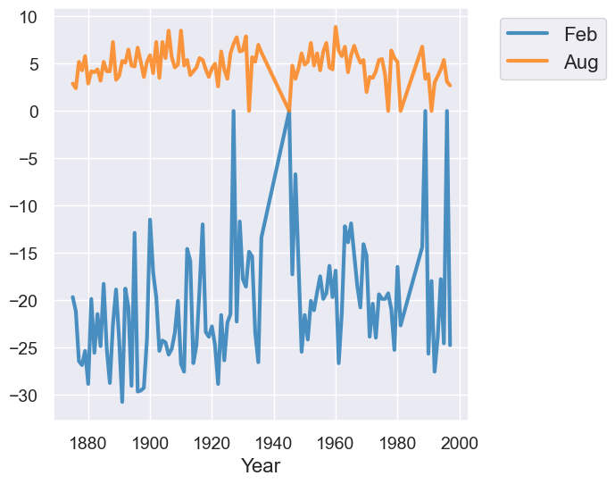 ../_images/07-charts_60_0.png