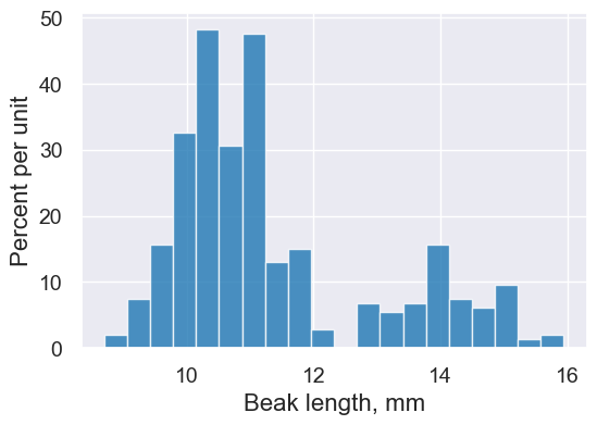 ../_images/08-histograms_84_0.png