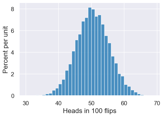 ../_images/14-conditionals-and-loops_112_0.png