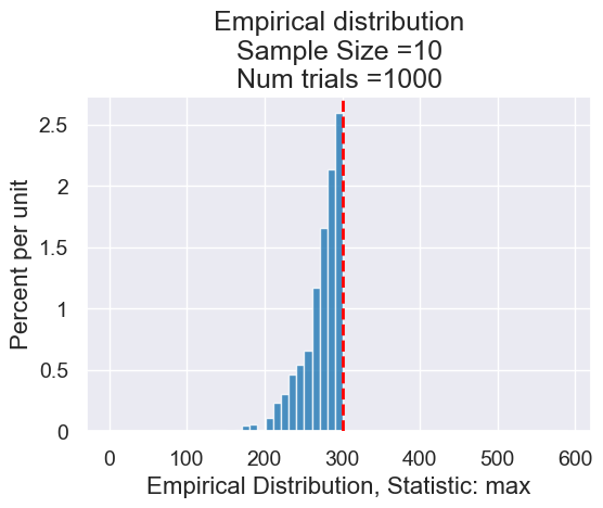 ../_images/17-inference-with-statistics_21_0.png