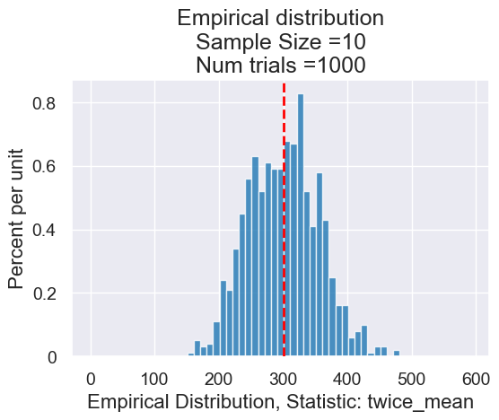 ../_images/17-inference-with-statistics_23_0.png