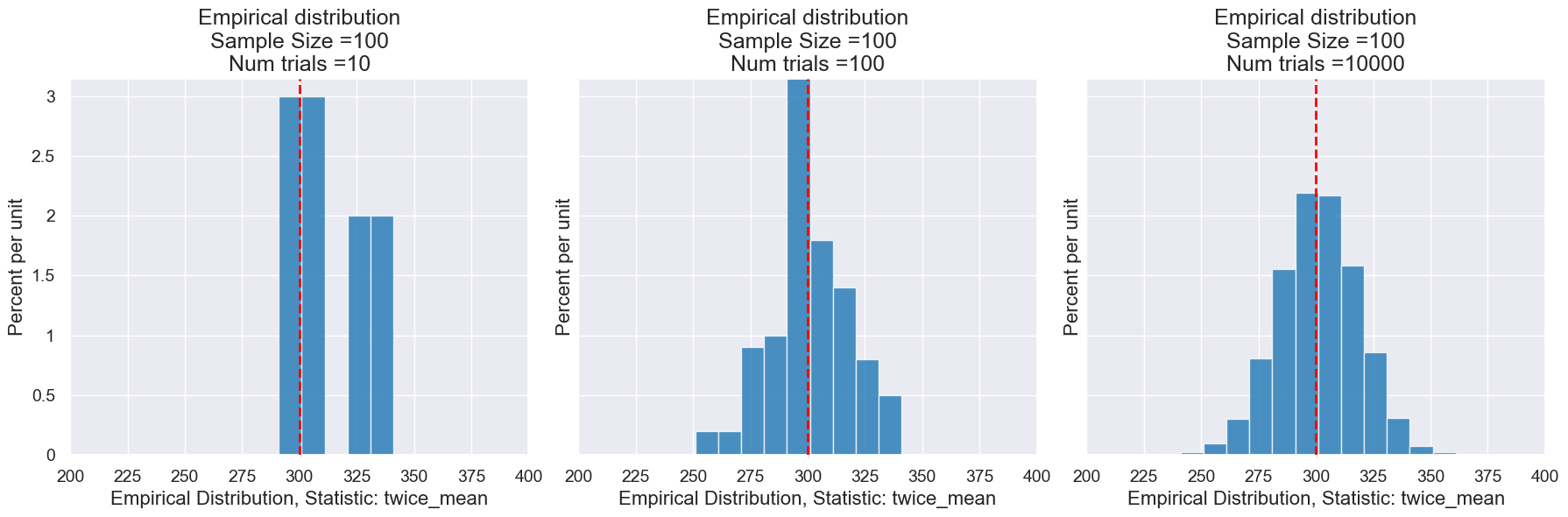 ../_images/17-inference-with-statistics_29_0.png