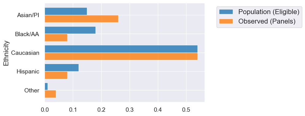 ../_images/19-hypothesis-testing_11_0.png