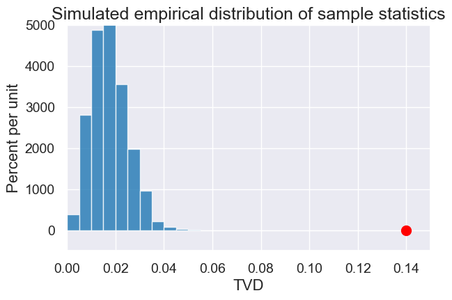 ../_images/19-hypothesis-testing_22_0.png