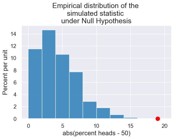 ../_images/19-hypothesis-testing_27_0.png