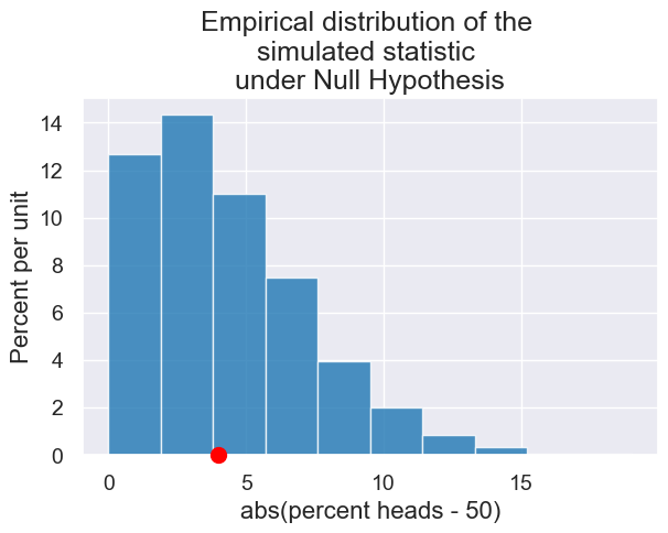 ../_images/19-hypothesis-testing_28_0.png