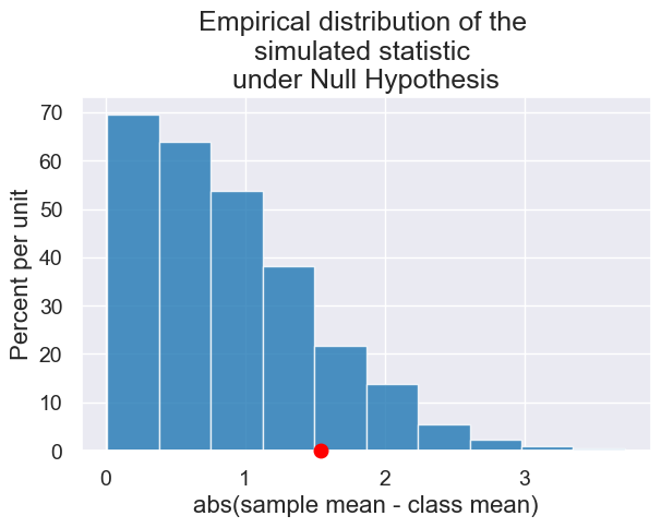 ../_images/19-hypothesis-testing_42_0.png