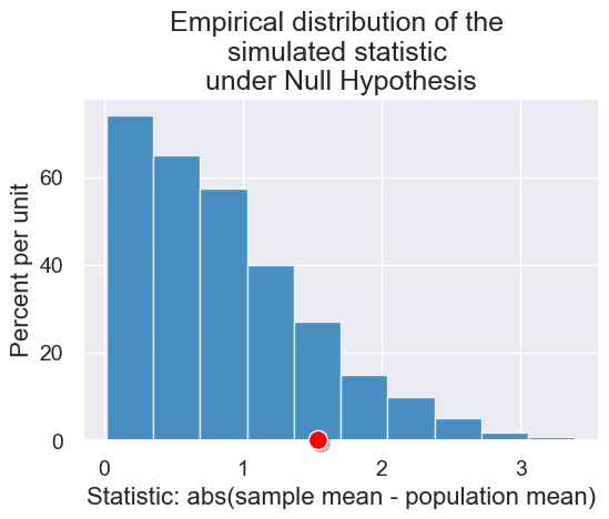 ../_images/20-statistical-significance_21_0.png