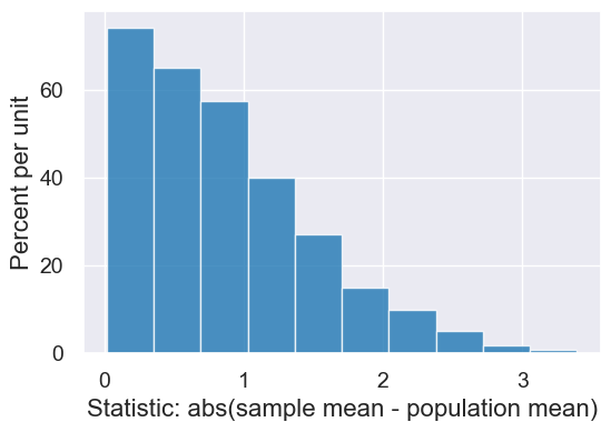 ../_images/20-statistical-significance_35_0.png