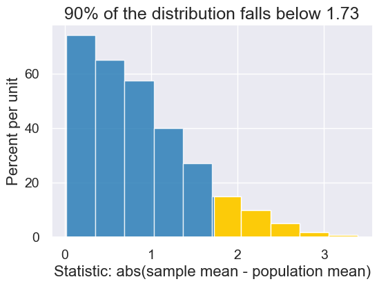 ../_images/20-statistical-significance_38_1.png