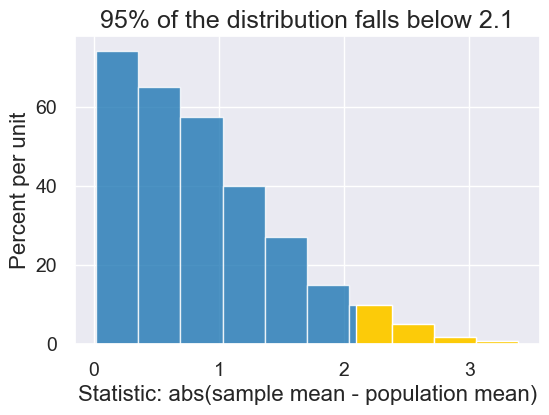 ../_images/20-statistical-significance_38_2.png