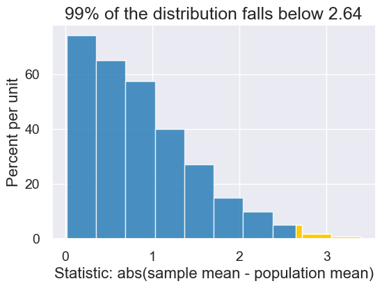 ../_images/20-statistical-significance_38_3.png