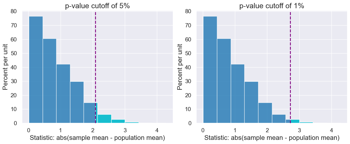 ../_images/20-statistical-significance_39_0.png