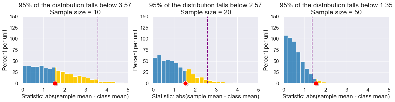 ../_images/20-statistical-significance_51_0.png