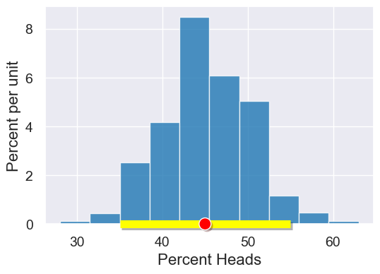 ../_images/26-correlation_8_0.png