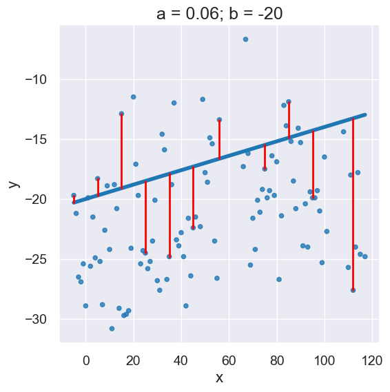 Linear Regression — CSCI 104: Understanding Data Through Computation