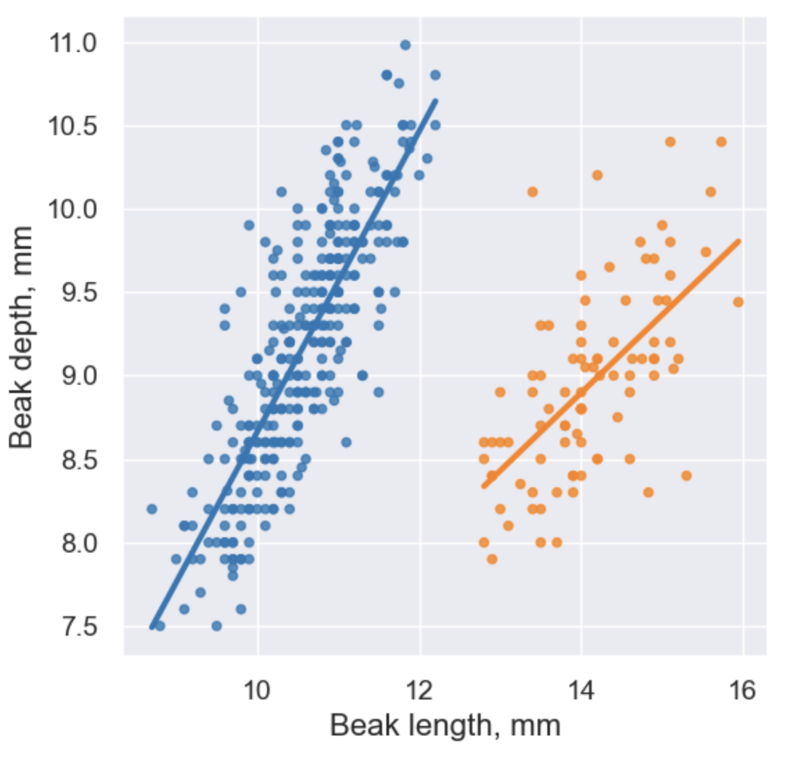 CSCI 104: Data Science and Computing for All — CSCI 104: Data Science ...