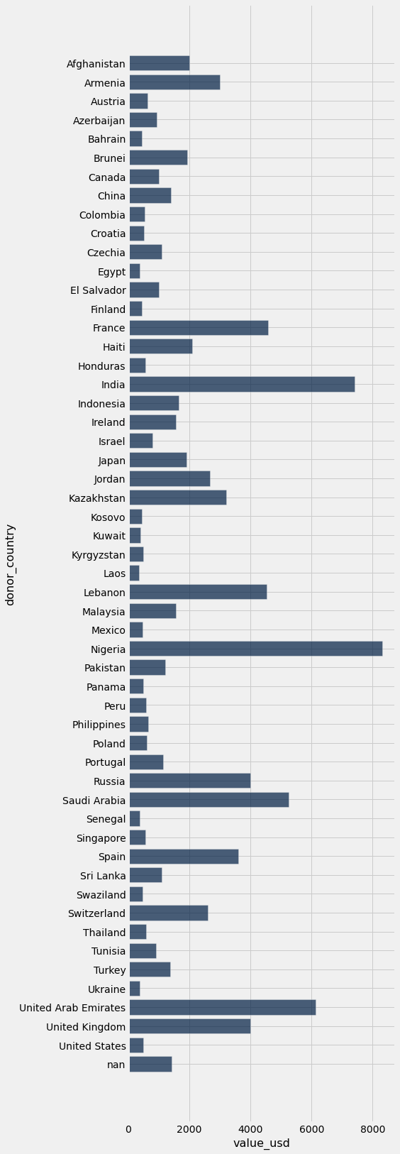 ../_images/03-tables_56_0.png