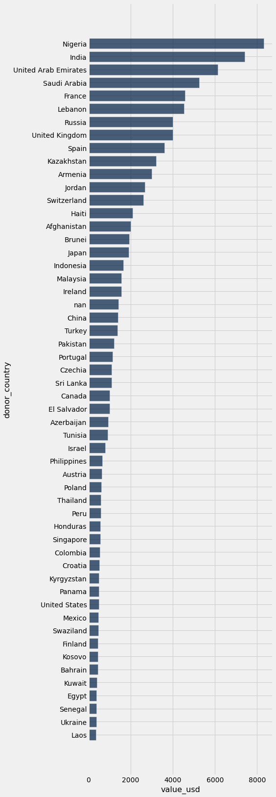 ../_images/03-tables_57_0.png