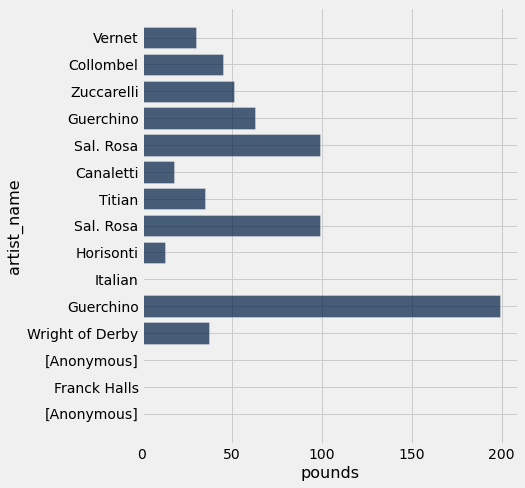 ../_images/05-columns-and-rows_14_0.png