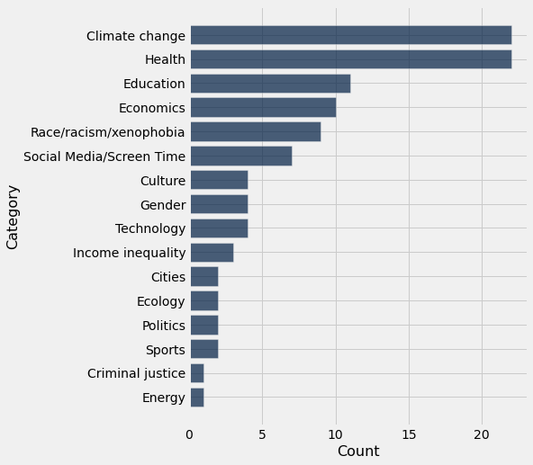 ../_images/06-tables-and-visualization_26_0.png