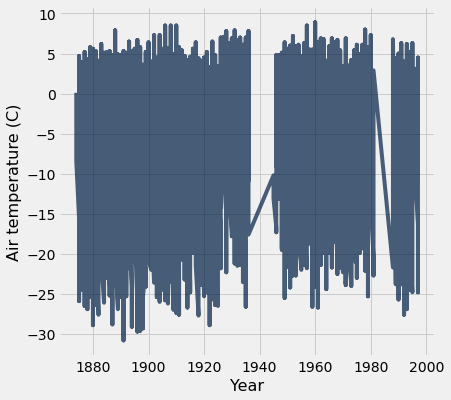 ../_images/06-tables-and-visualization_31_0.png