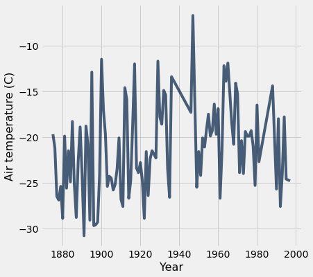 ../_images/06-tables-and-visualization_34_0.png