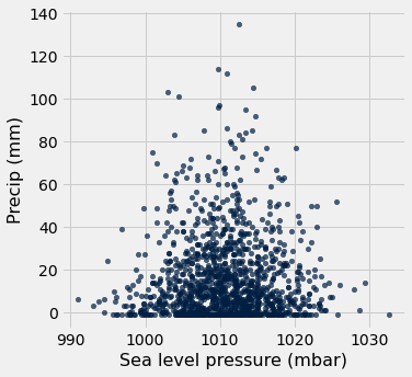 ../_images/06-tables-and-visualization_43_0.png