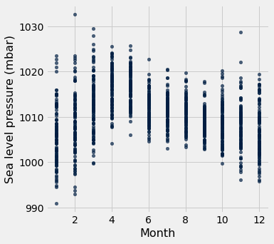 ../_images/06-tables-and-visualization_46_0.png