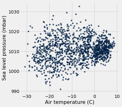 ../_images/06-tables-and-visualization_46_1.png