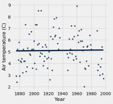 ../_images/06-tables-and-visualization_48_0.png