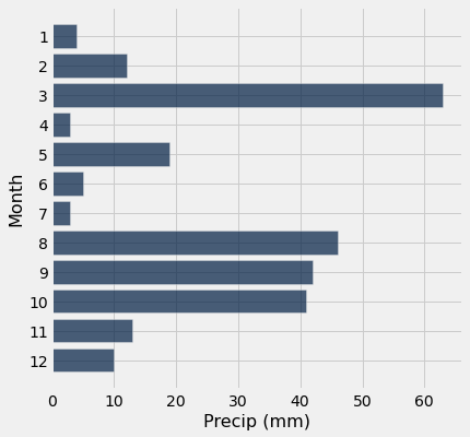 ../_images/06-tables-and-visualization_56_0.png