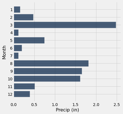 ../_images/06-tables-and-visualization_58_0.png