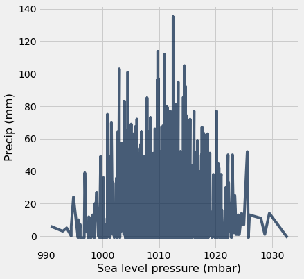 ../_images/07-charts_28_0.png