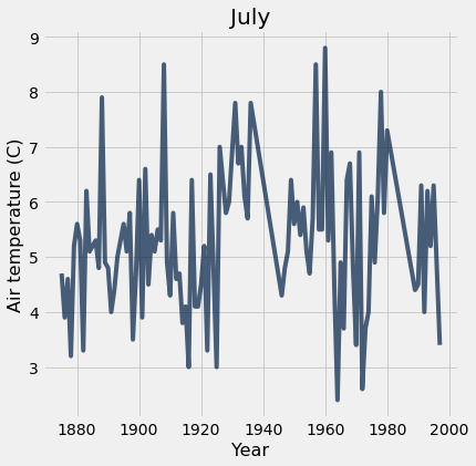 ../_images/07-charts_32_0.png