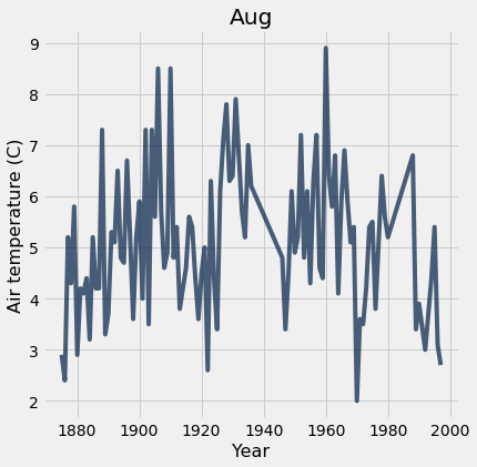 ../_images/07-charts_32_1.png