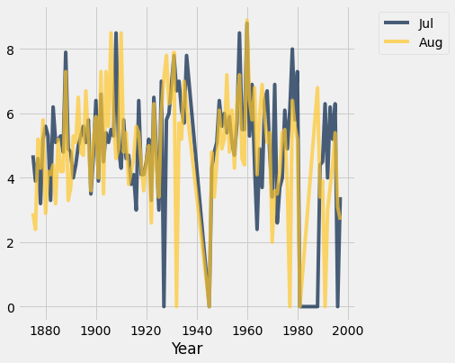 ../_images/07-charts_35_0.png