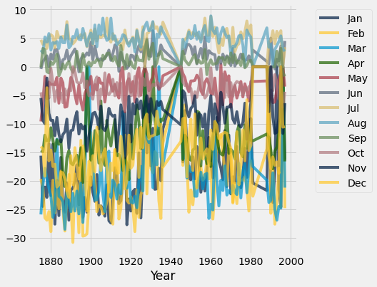 ../_images/07-charts_51_0.png