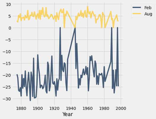 ../_images/08-histograms_15_0.png