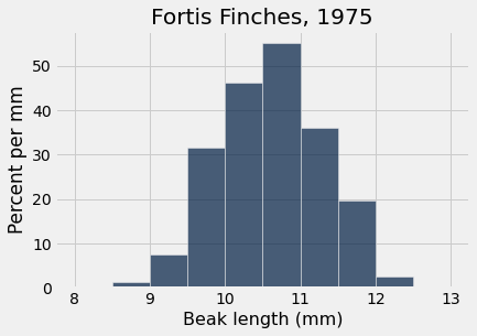 ../_images/08-histograms_23_0.png