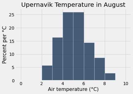 ../_images/08-histograms_25_0.png